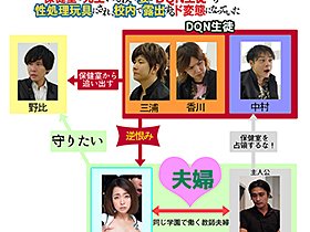 中出し学級崩壊 保健室の先生である僕の妻がDQN生徒たちの性処理玩具にされ、校内で露出するド変態になっていた 篠崎かんな サンプル動画サムネイル